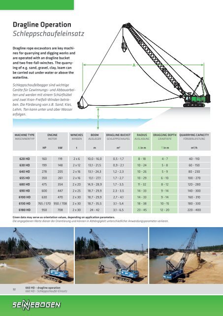 Krane & Seilbagger - SENNEBOGEN Maschinenfabrik GmbH