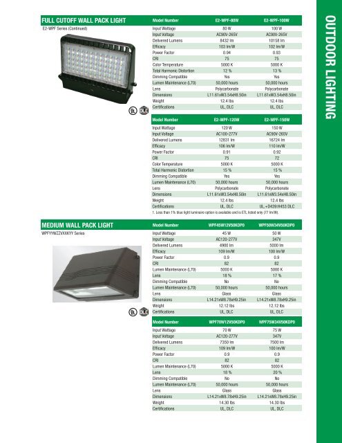 E2 PRIMARY INDOOR-OUTDOOR Catalog_062317