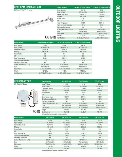 E2 PRIMARY INDOOR-OUTDOOR Catalog_062317