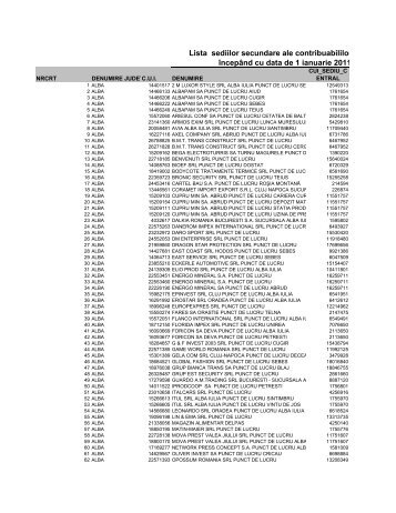 Lista sediilor secundare ale contribuabililor începând cu data - ANAF