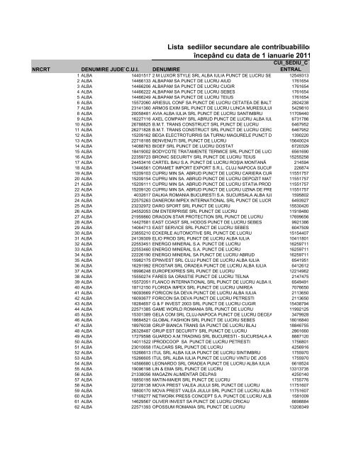 Lista sediilor secundare ale contribuabililor începând cu data - ANAF