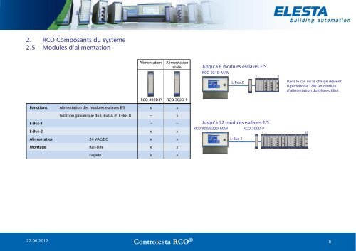 RCO D System 6-17