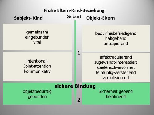 Trauma - Sucht - bei der Soziale Hilfe Marburg eV