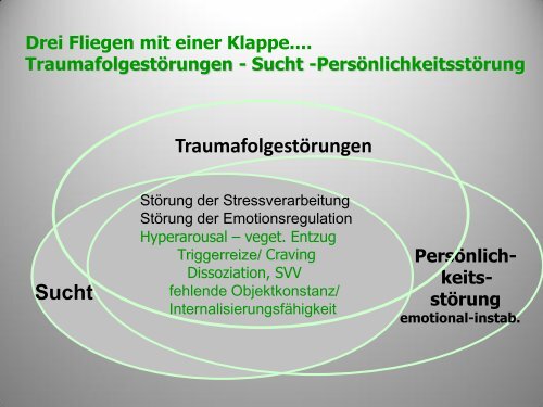 Trauma - Sucht - bei der Soziale Hilfe Marburg eV