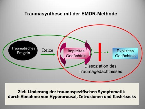 Trauma - Sucht - bei der Soziale Hilfe Marburg eV