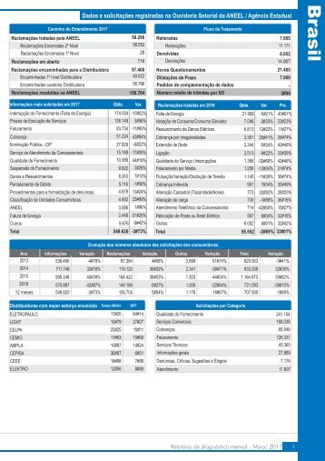 Revista OSN Mensal