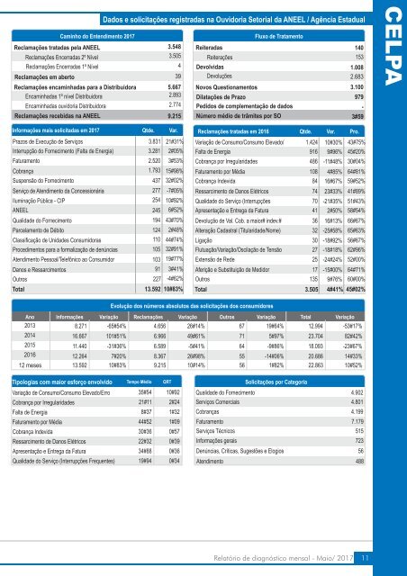 Revista OSN Mensal