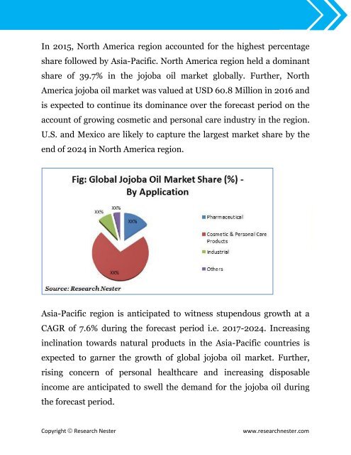 Global Jojoba Oil Market (2017-2024)- Research Nester