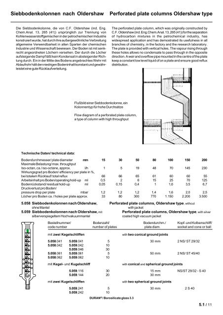 5.1 Destillation, Bauteile Distillation, parts - BRATEQ