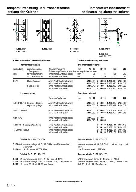 5.1 Destillation, Bauteile Distillation, parts - BRATEQ