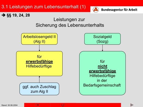 SGB II - Modul 1 - bei der Soziale Hilfe Marburg eV