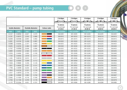 Catalogue Spetec Pump Tubing