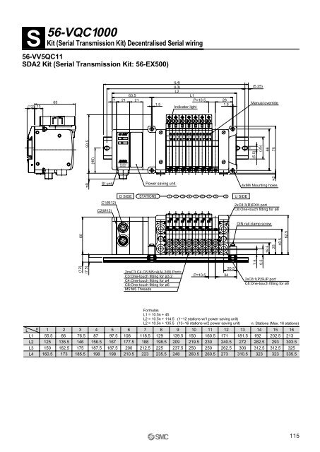 ATEX compliant - SMC