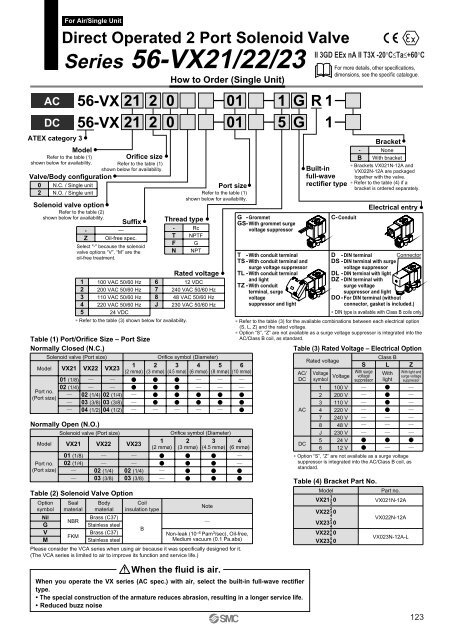 ATEX compliant - SMC