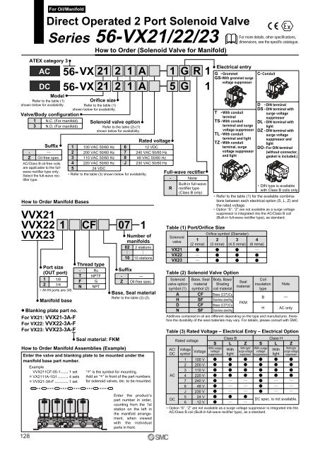 ATEX compliant - SMC