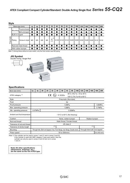 ATEX compliant - SMC