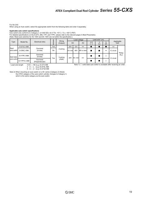 ATEX compliant - SMC