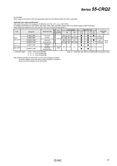 ATEX compliant - SMC