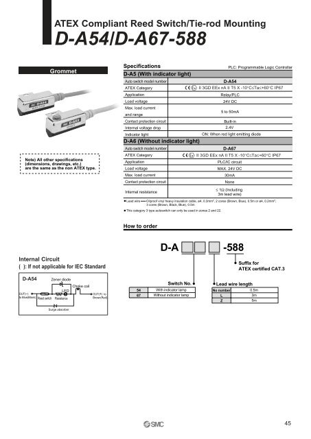 ATEX compliant - SMC