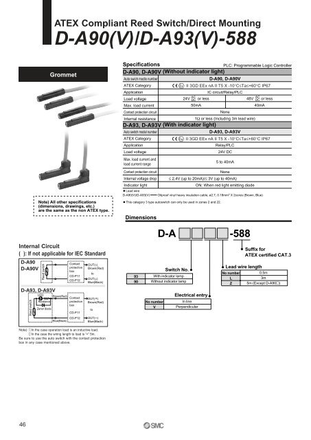 ATEX compliant - SMC