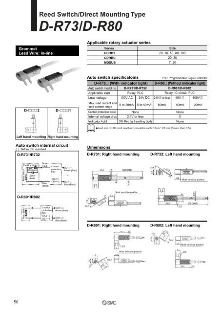 ATEX compliant - SMC