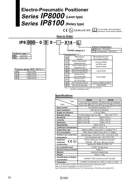 ATEX compliant - SMC