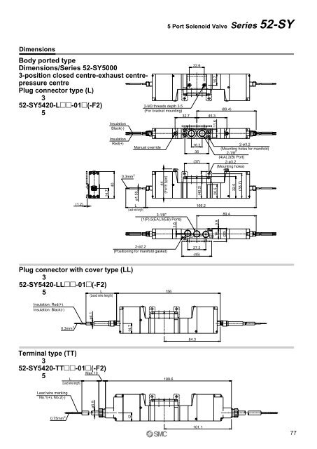 ATEX compliant - SMC