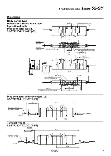 ATEX compliant - SMC