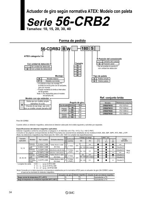 Guía SMC de productos conformes a ATEX Guía SMC de productos ...