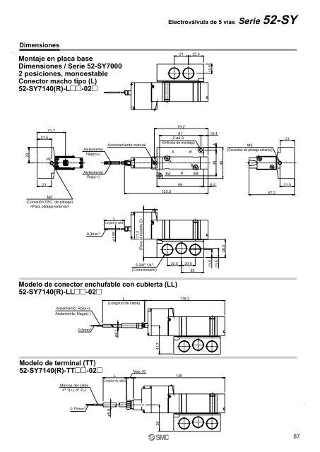 Guía SMC de productos conformes a ATEX Guía SMC de productos ...