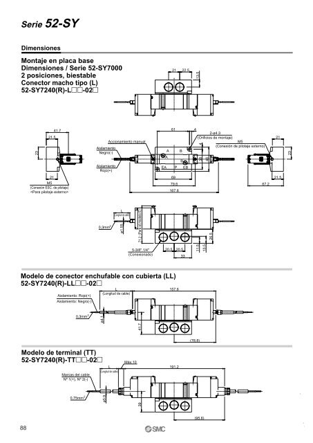 Guía SMC de productos conformes a ATEX Guía SMC de productos ...