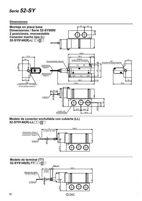 Guía SMC de productos conformes a ATEX Guía SMC de productos ...