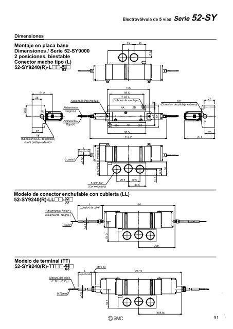 Guía SMC de productos conformes a ATEX Guía SMC de productos ...