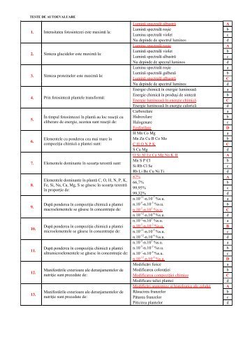 Teste-agrochimie