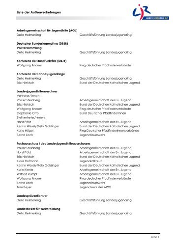 Liste der Außenvertretungen - Landesjugendring Rheinland-Pfalz