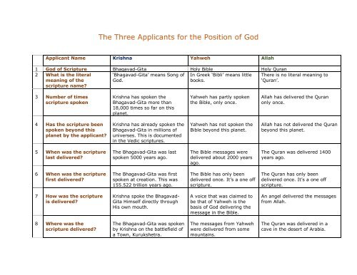 the3applicants