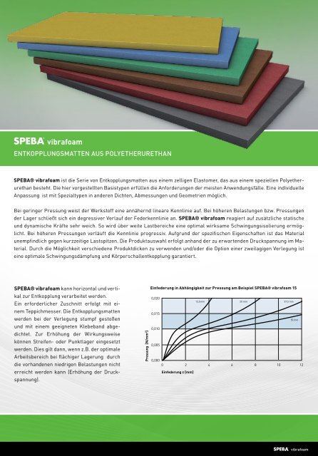 schwingungsdämpfung - SPEBA Bauelemente GmbH