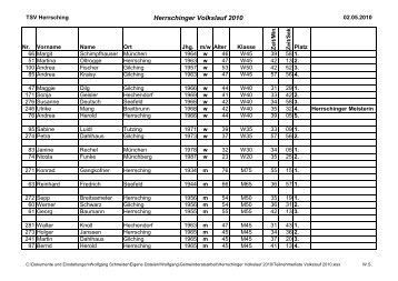 Herrschinger Volkslauf 2010