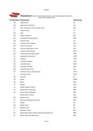 Tabelle1 Seite 1 Abkürzung FCI-Standard Rassename