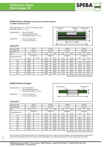 Technische Daten Streifenlager M - SPEBA Bauelemente GmbH