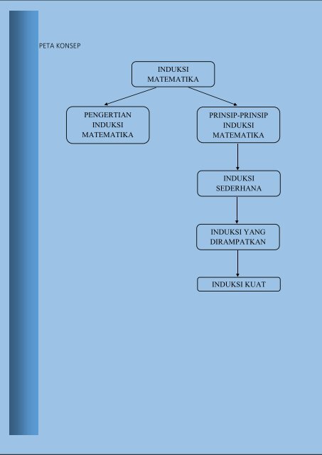 Modul Matematika