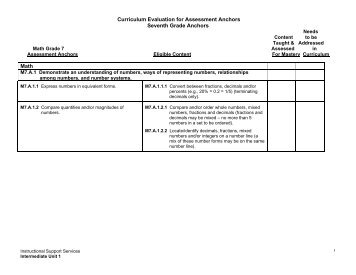 Curriculum Evaluation for Science & Technology Standards