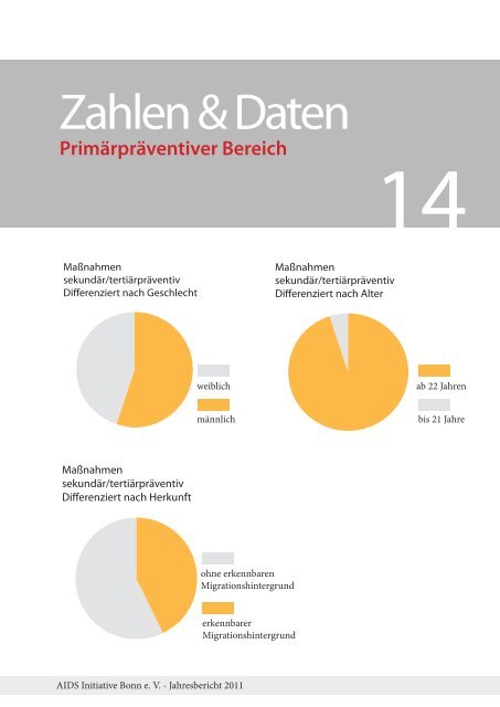 Jahresbericht_2011