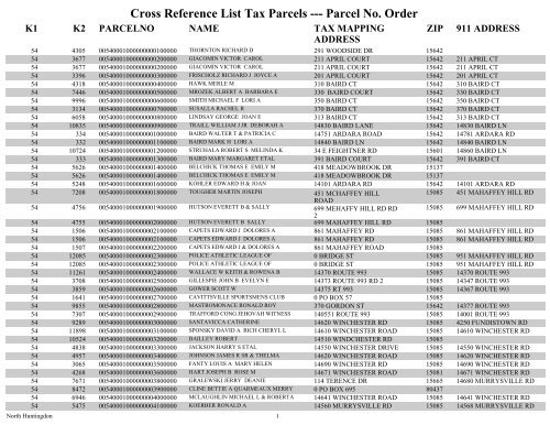 Carbon Brush Cross Reference Chart