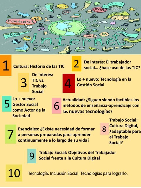 Revista de Informática y Redes de Aprendizaje - Final