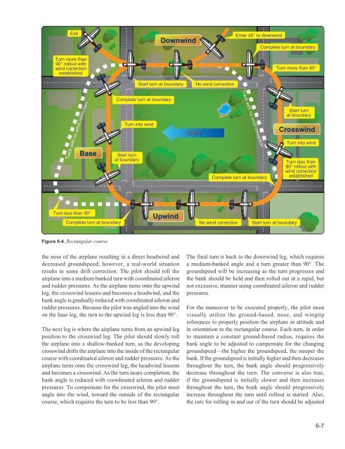 Airplane Flying Handbook