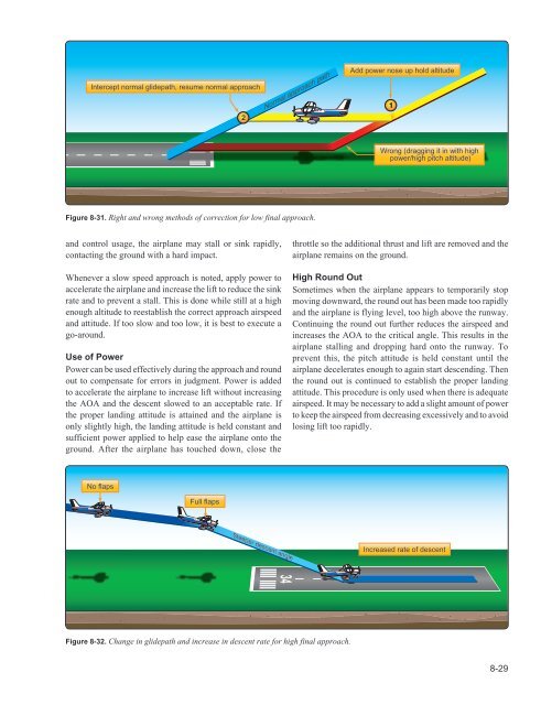 Airplane Flying Handbook