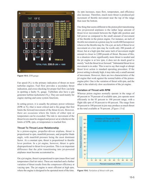 Airplane Flying Handbook