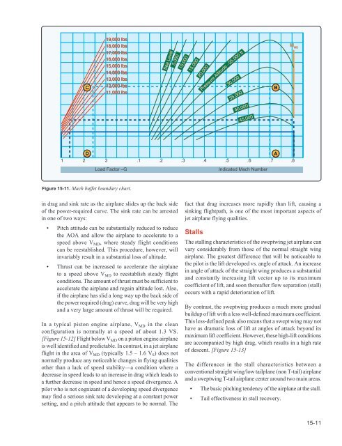 Airplane Flying Handbook