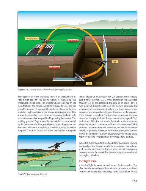 Airplane Flying Handbook